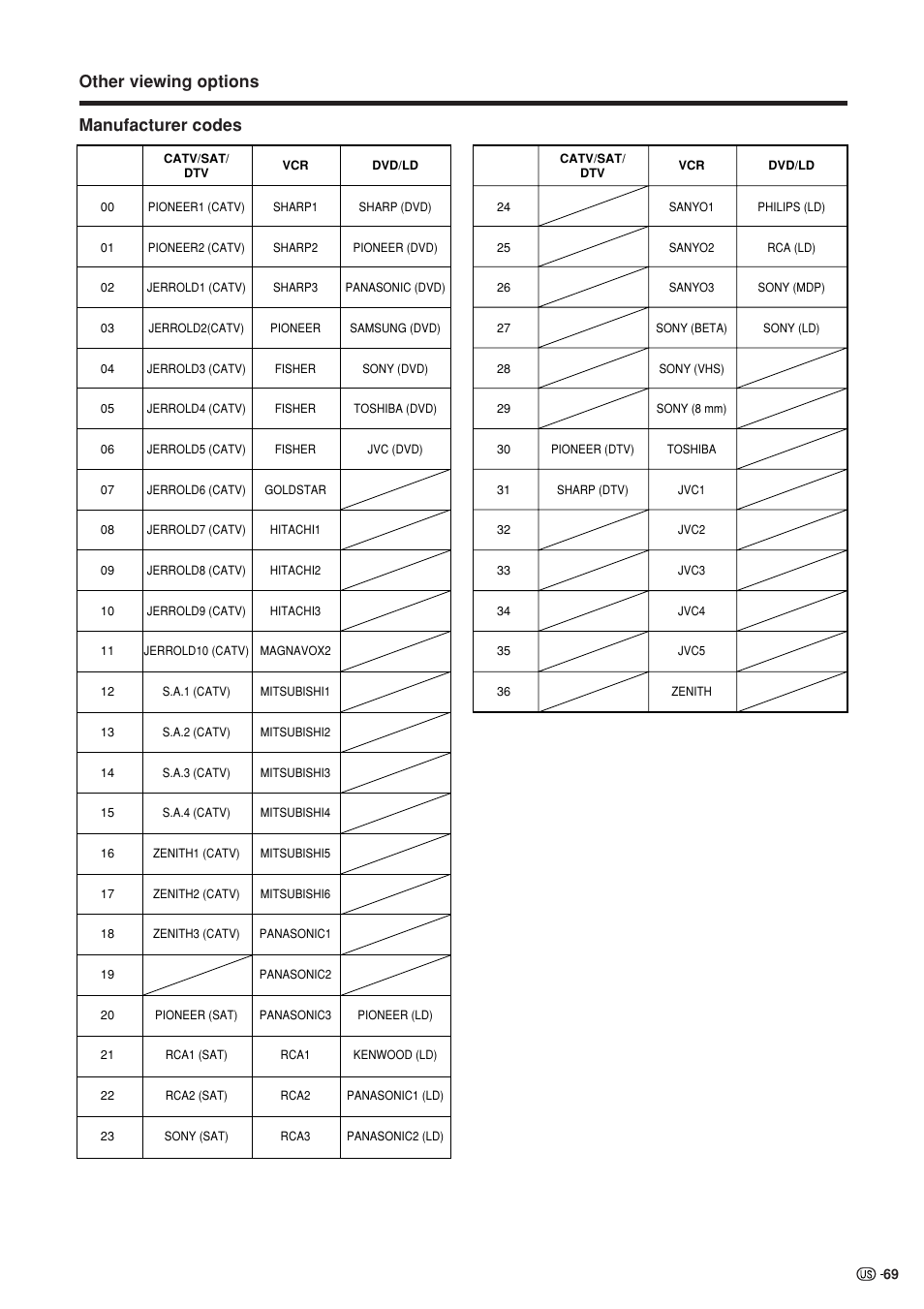 Other viewing options manufacturer codes | Sharp Aquos LC 37HV4U User Manual | Page 70 / 87