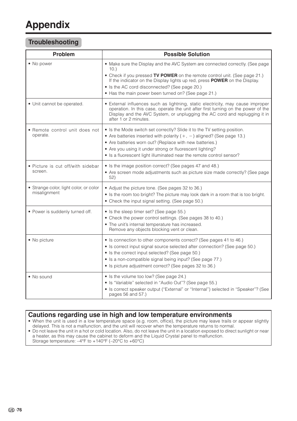 Appendix | Sharp Aquos LC 37HV4U User Manual | Page 77 / 87