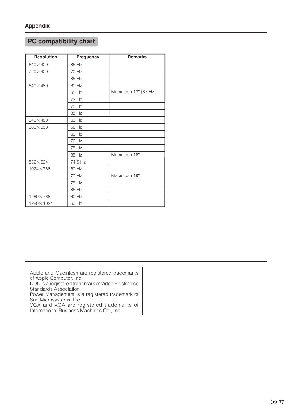 Pc compatibility chart | Sharp Aquos LC 37HV4U User Manual | Page 78 / 87