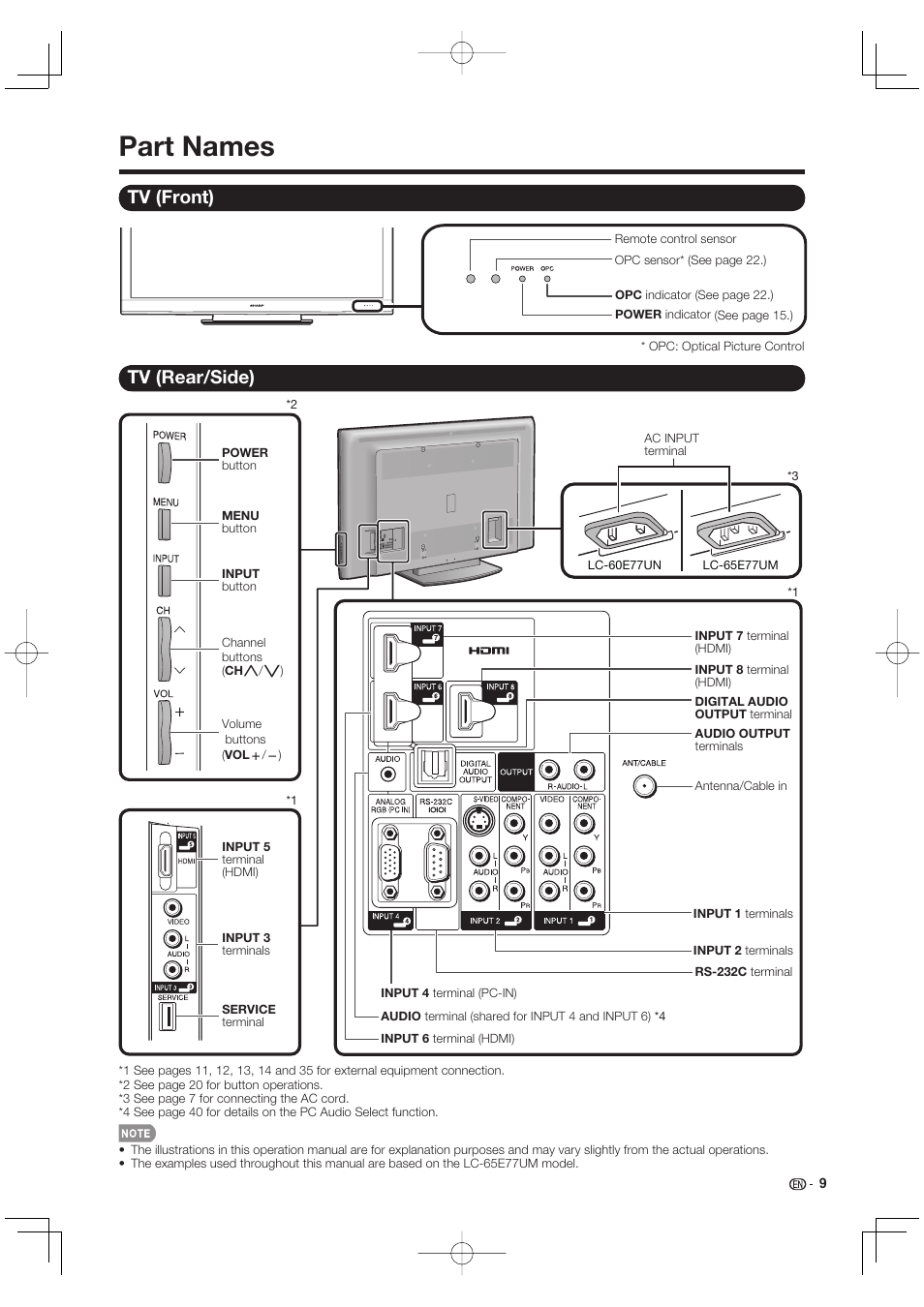 Part names, Tv (front), Tv (rear/side) | Sharp AQUOS 09P09-MX-NM User Manual | Page 11 / 51