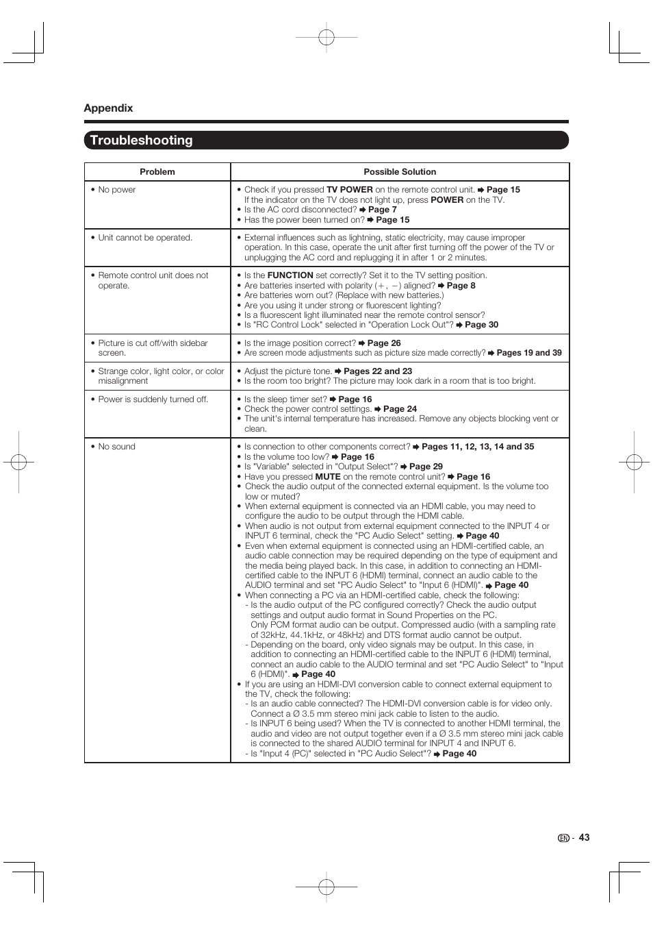 Troubleshooting, Appendix | Sharp AQUOS 09P09-MX-NM User Manual | Page 45 / 51