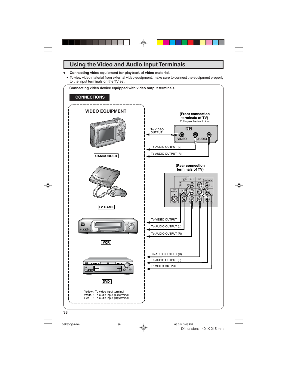 Using the video and audio input terminals, Video equipment | Sharp 36F630 User Manual | Page 38 / 60