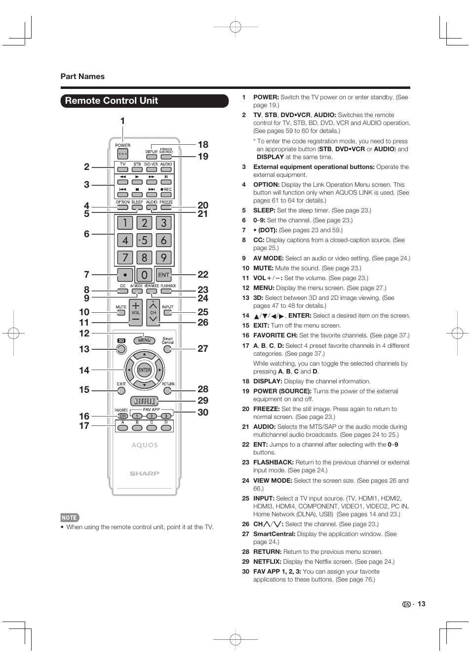 Remote control unit | Sharp LC-90LE745U User Manual | Page 15 / 98