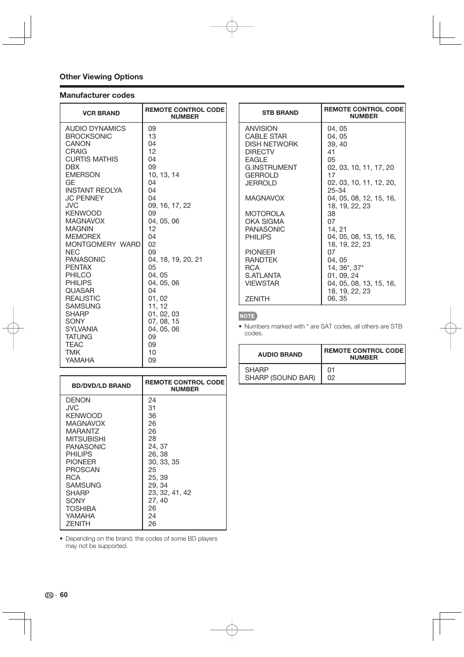 Sharp LC-90LE745U User Manual | Page 62 / 98