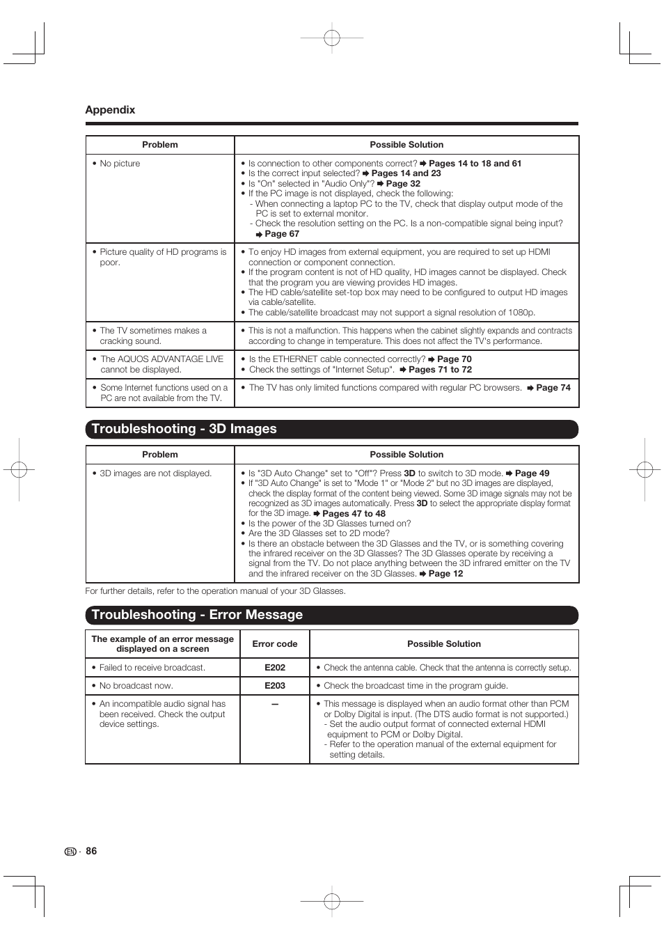 Troubleshooting - 3d images, Troubleshooting - error message, Appendix | Sharp LC-90LE745U User Manual | Page 88 / 98