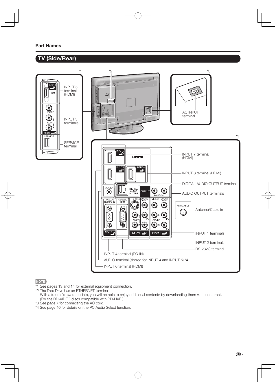 Tv (side/rear) | Sharp Aquos LC 46BD80UN User Manual | Page 13 / 65