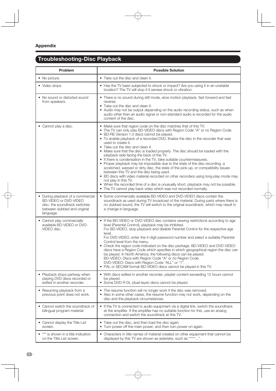 Troubleshooting-disc playback | Sharp Aquos LC 46BD80UN User Manual | Page 58 / 65