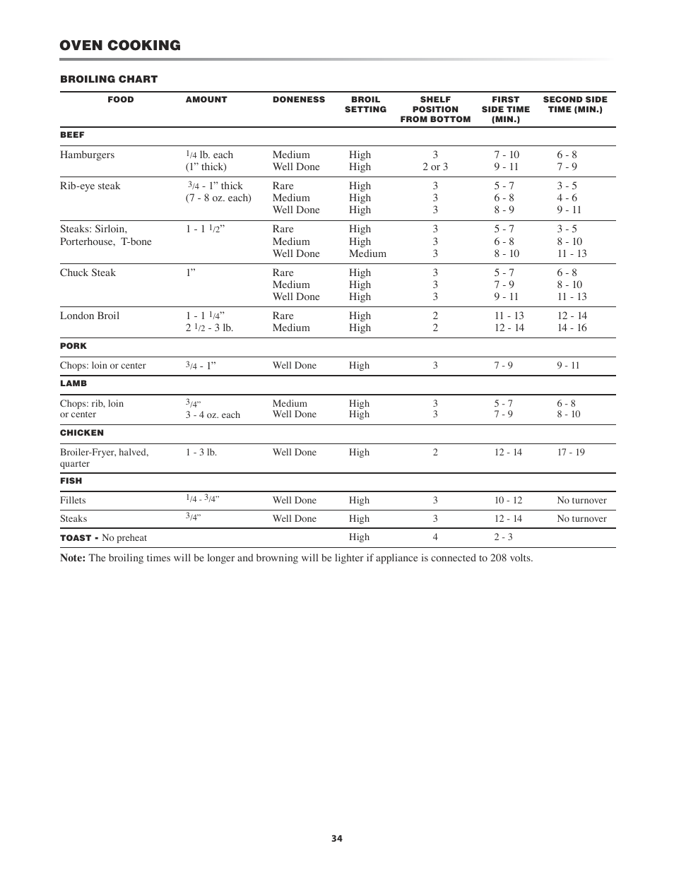 Oven cooking | Sharp KB-4425J User Manual | Page 34 / 48