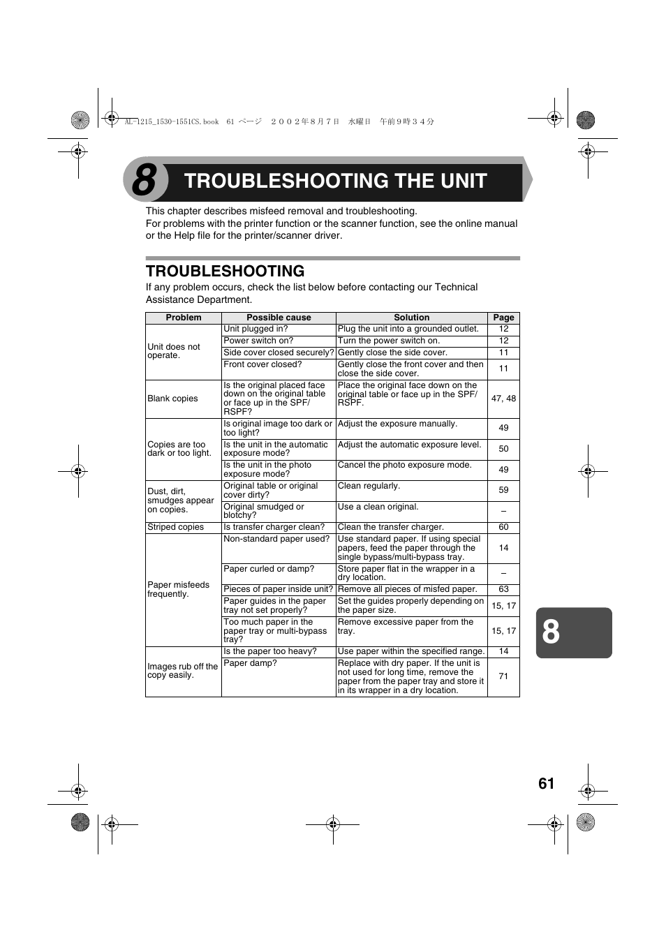 Troubleshooting the unit, Troubleshooting | Sharp AL-1215 User Manual | Page 63 / 88