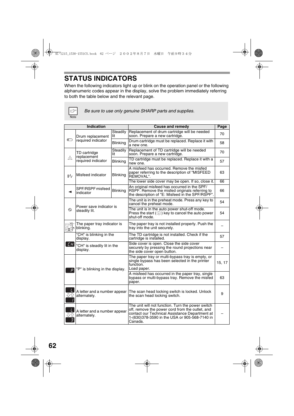 62 status indicators | Sharp AL-1215 User Manual | Page 64 / 88