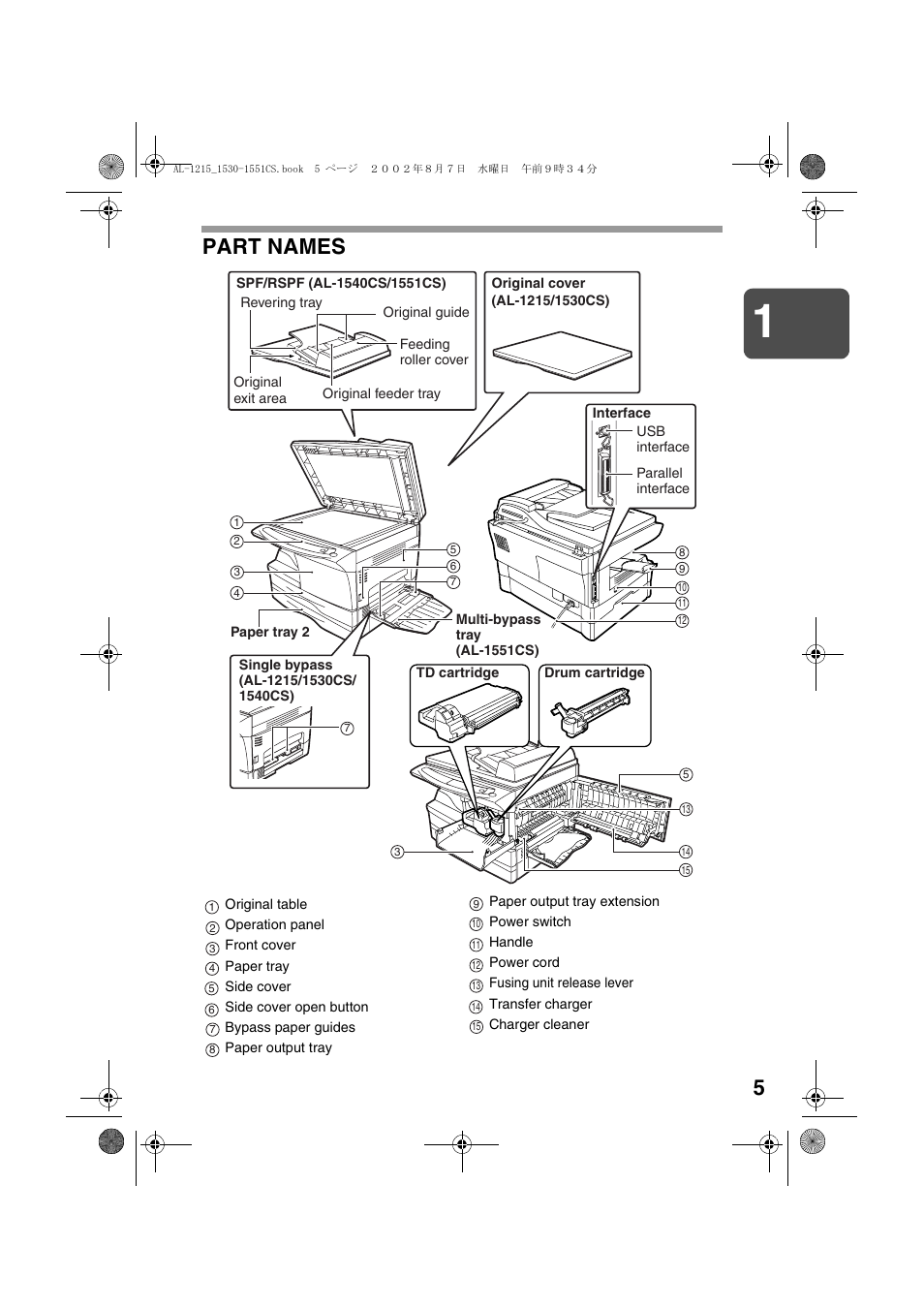 Part names | Sharp AL-1215 User Manual | Page 7 / 88