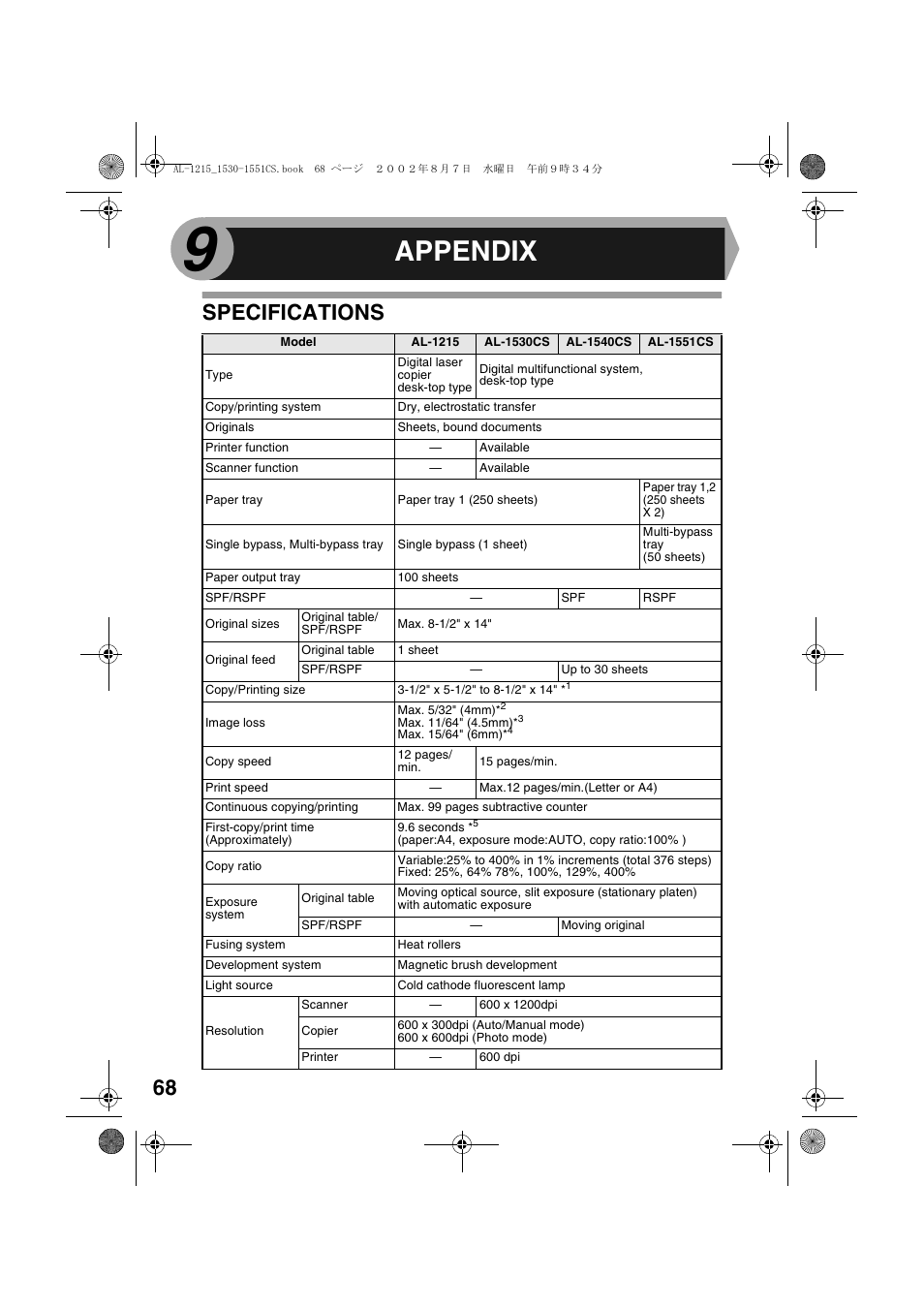 Appendix, 68 specifications | Sharp AL-1215 User Manual | Page 70 / 88