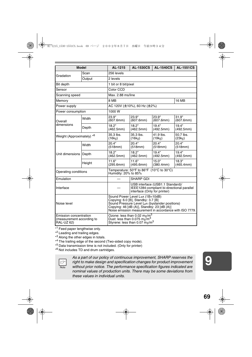 Sharp AL-1215 User Manual | Page 71 / 88
