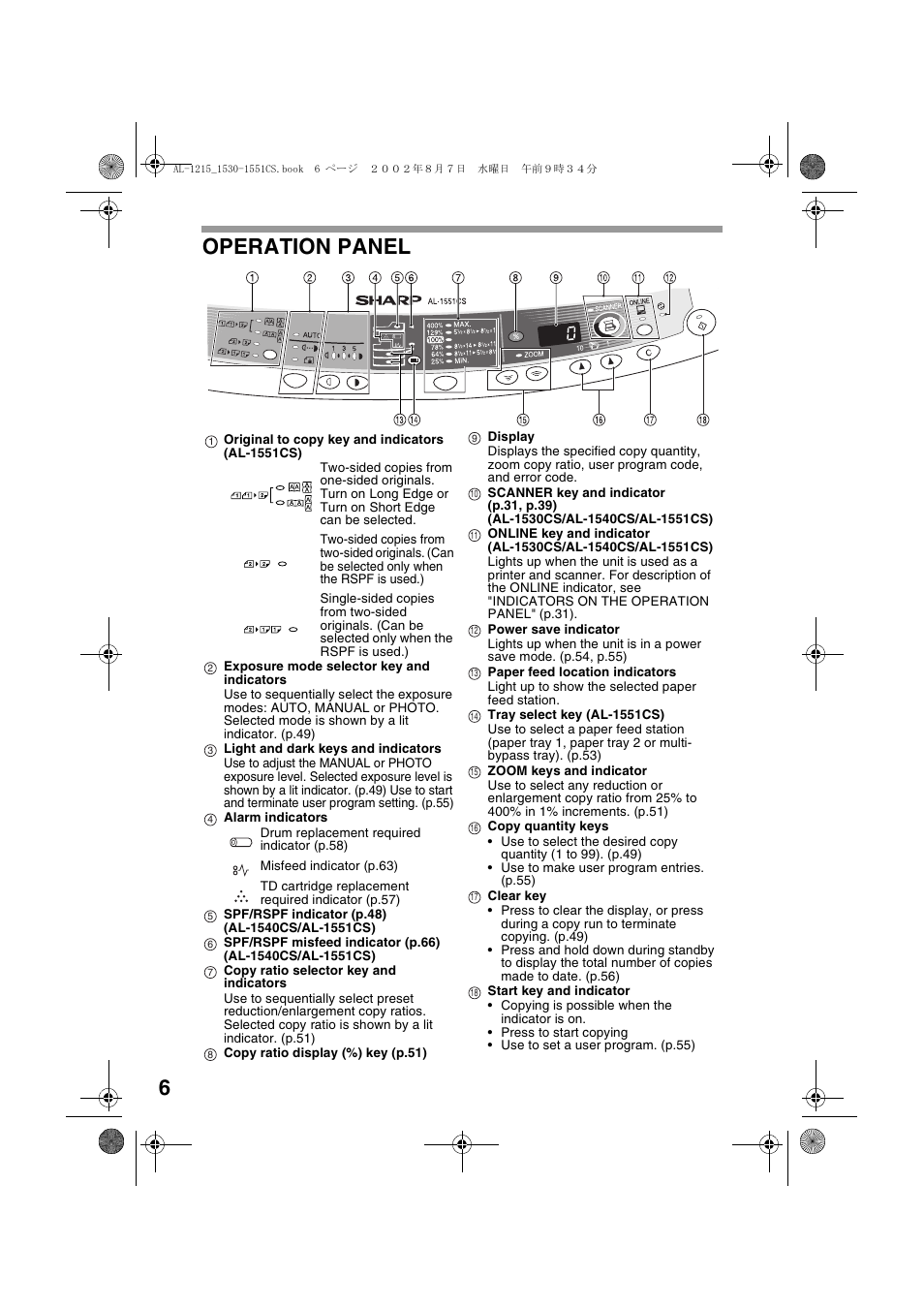 6operation panel | Sharp AL-1215 User Manual | Page 8 / 88