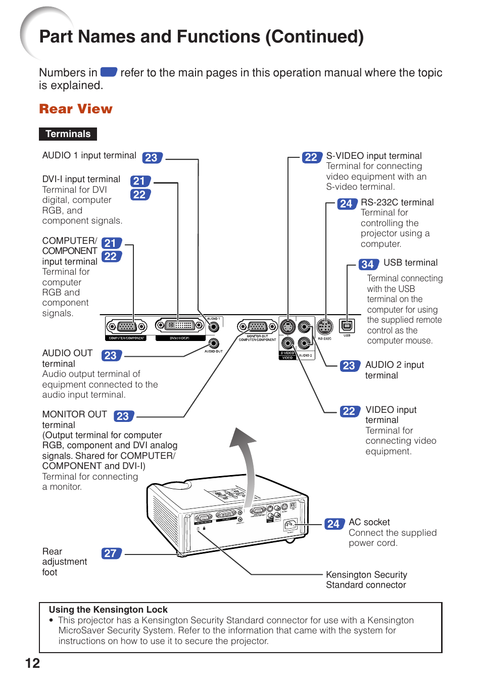 Part names and functions (continued), Rear view | Sharp Notevision PG-F261X User Manual | Page 14 / 70