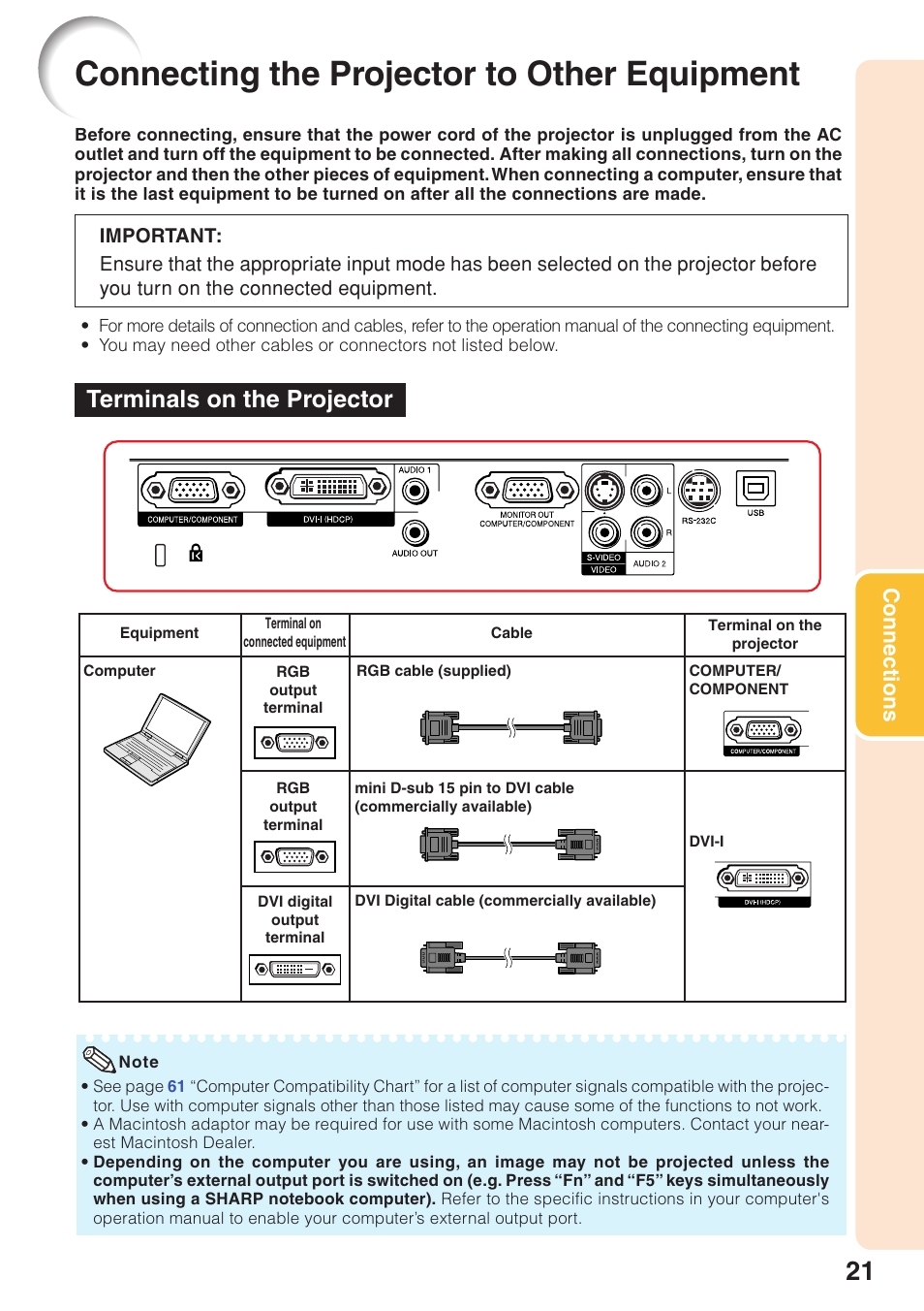 Connections, Connecting the projector to other equipment, Connecting the projector to | Other equipment, Terminals on the projector | Sharp Notevision PG-F261X User Manual | Page 23 / 70