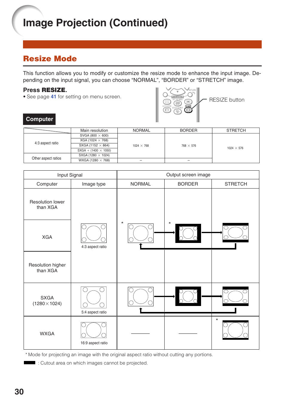 Resize mode, Image projection (continued), Press resize | Computer | Sharp Notevision PG-F261X User Manual | Page 32 / 70