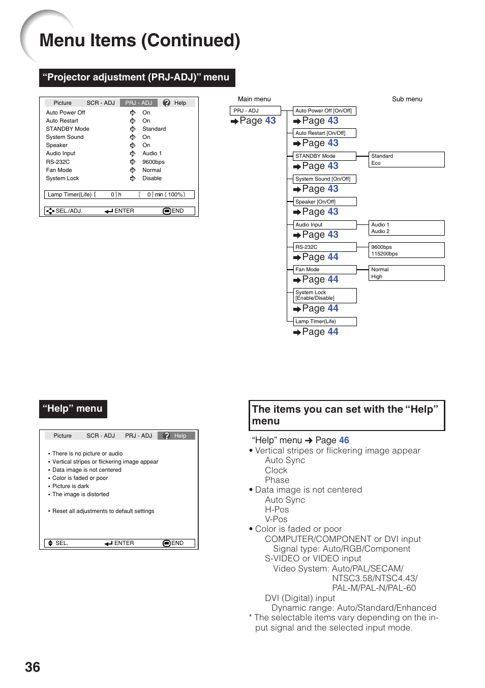 Menu items (continued), The items you can set with the “help” menu, Projector adjustment (prj-adj)” menu | Page 43, Page 44, Help” menu, Help” menu n p age 46 | Sharp Notevision PG-F261X User Manual | Page 38 / 70