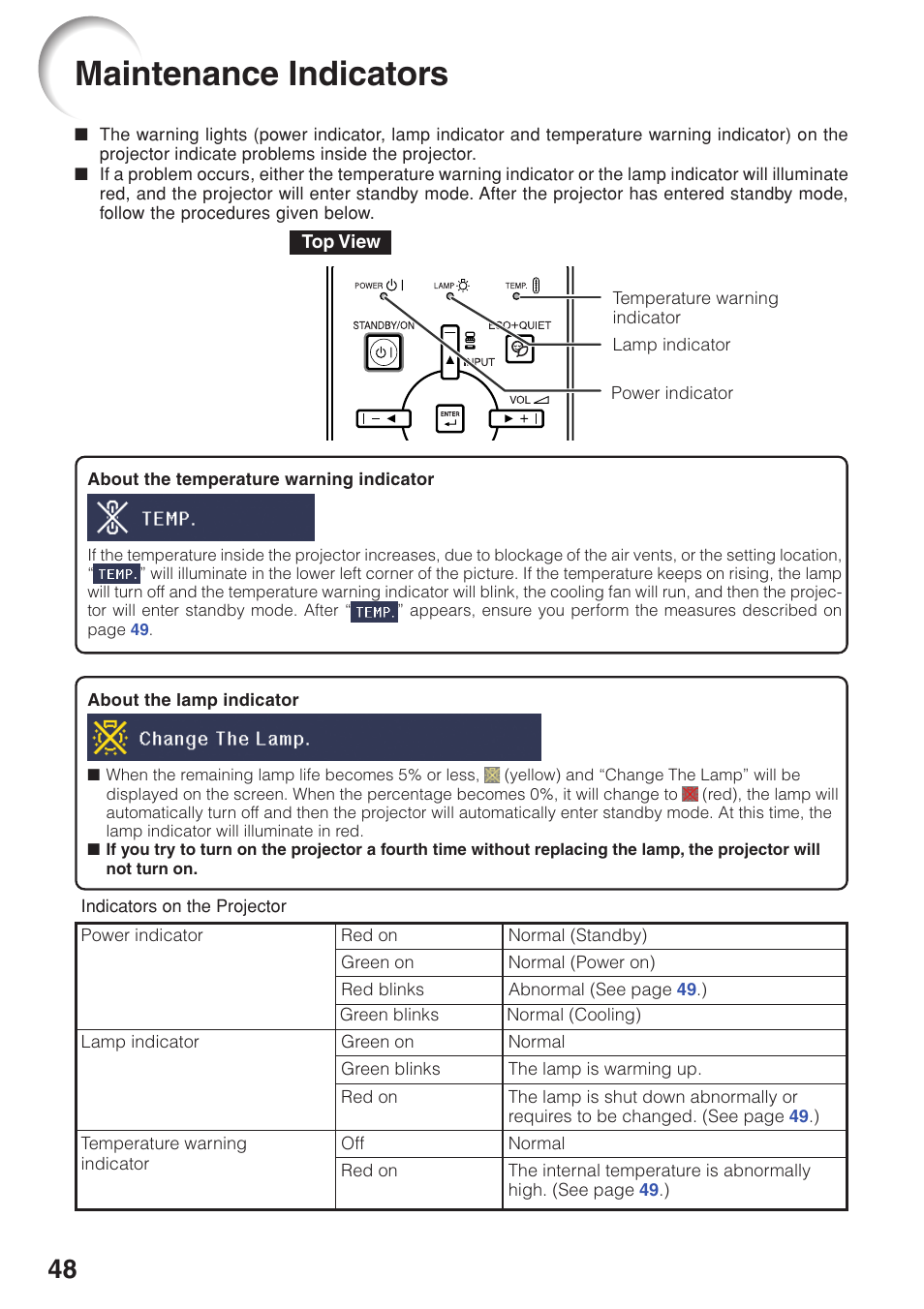 Maintenance indicators | Sharp Notevision PG-F261X User Manual | Page 50 / 70