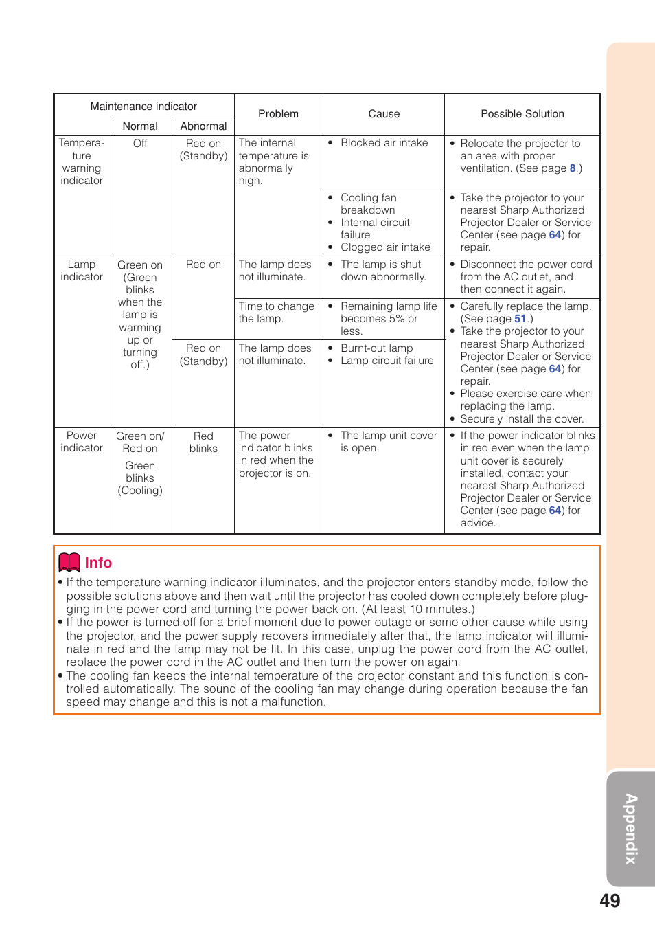 Remo, Appendix, Info | Sharp Notevision PG-F261X User Manual | Page 51 / 70