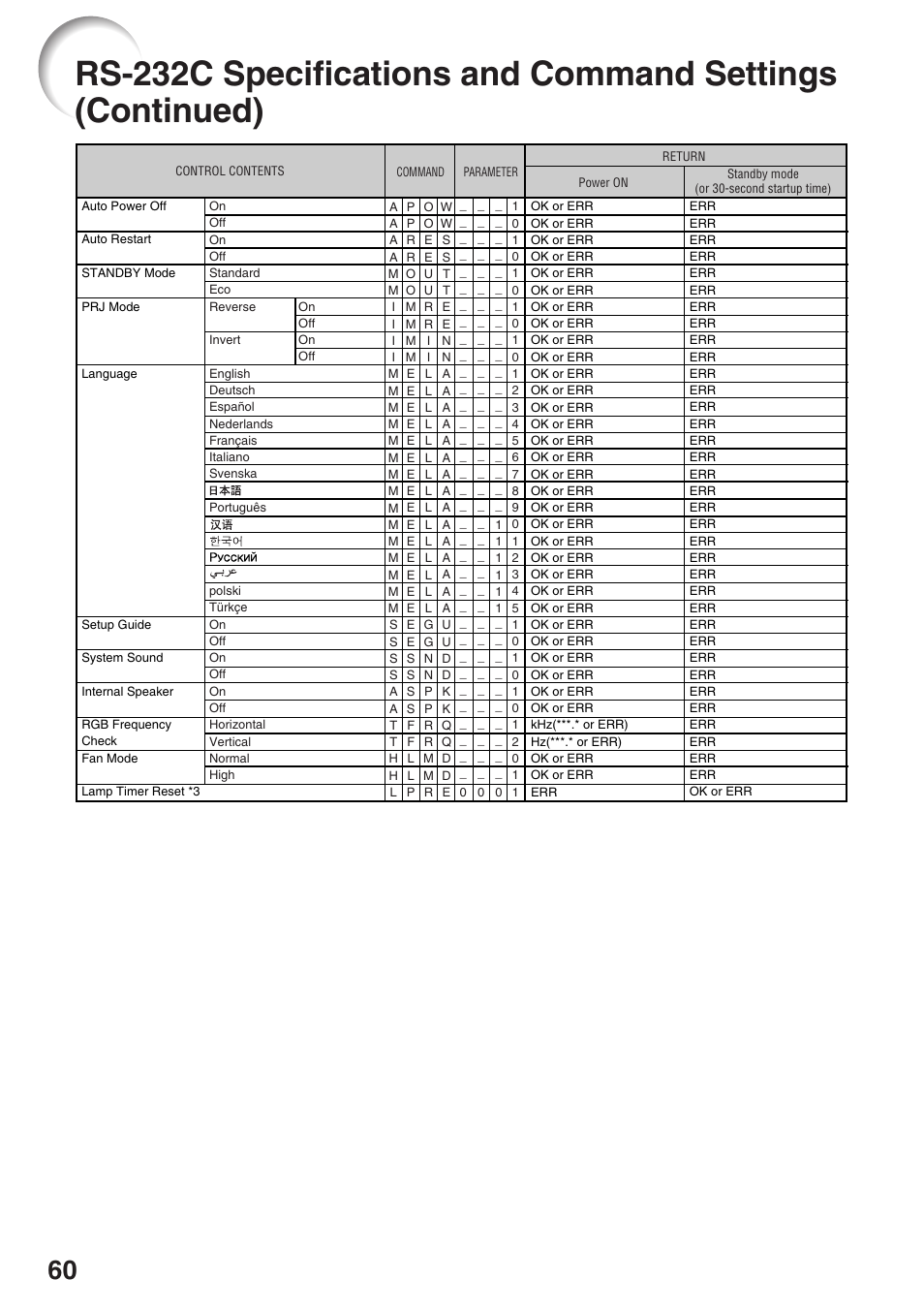 Sharp Notevision PG-F261X User Manual | Page 62 / 70