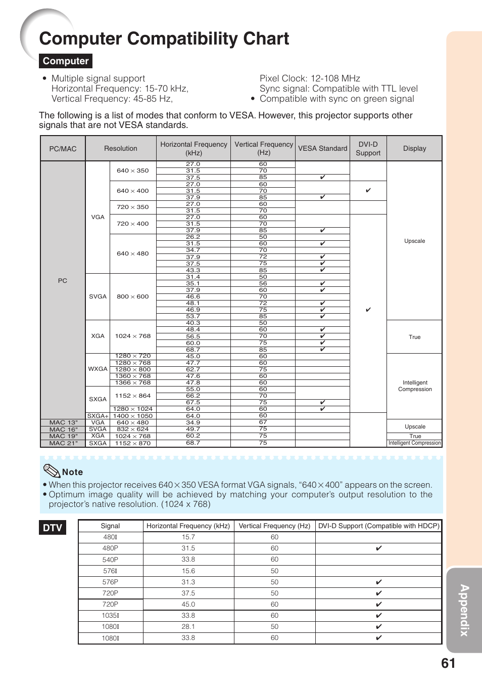 Computer compatibility chart, Appendix, Dtv computer | Sharp Notevision PG-F261X User Manual | Page 63 / 70