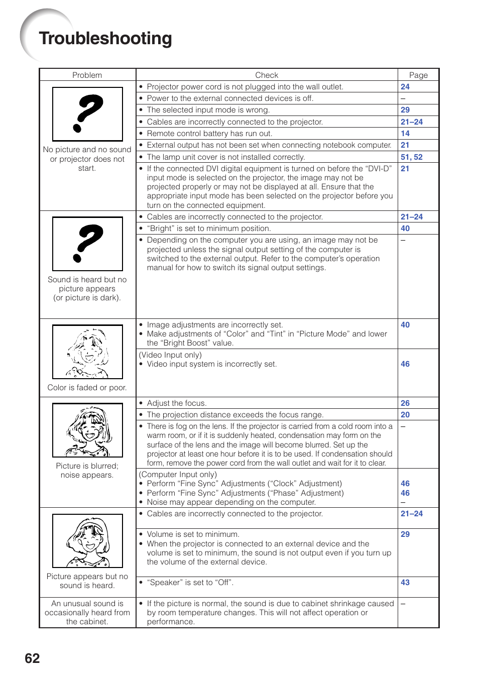 Troubleshooting | Sharp Notevision PG-F261X User Manual | Page 64 / 70