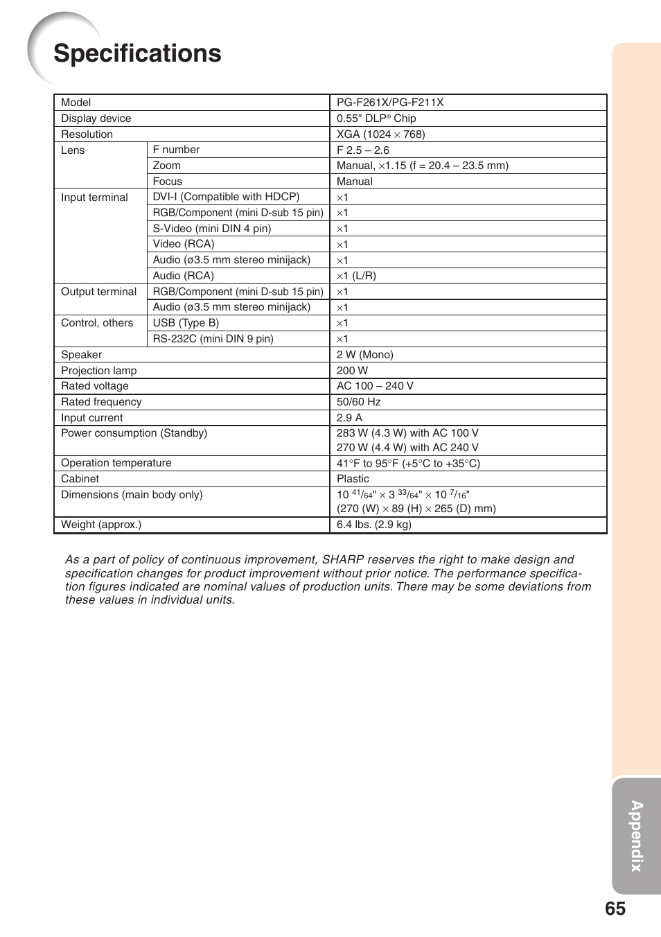 Specifications, Appendix | Sharp Notevision PG-F261X User Manual | Page 67 / 70