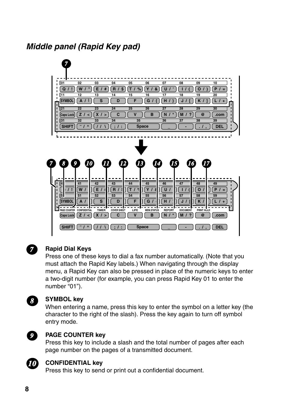 Middle panel (rapid key pad) | Sharp FO-4470 User Manual | Page 10 / 148