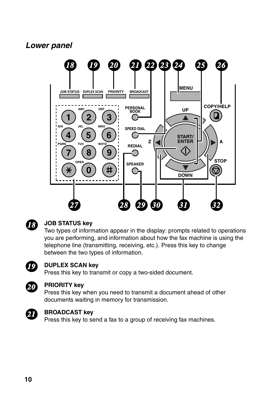 Sharp FO-4470 User Manual | Page 12 / 148