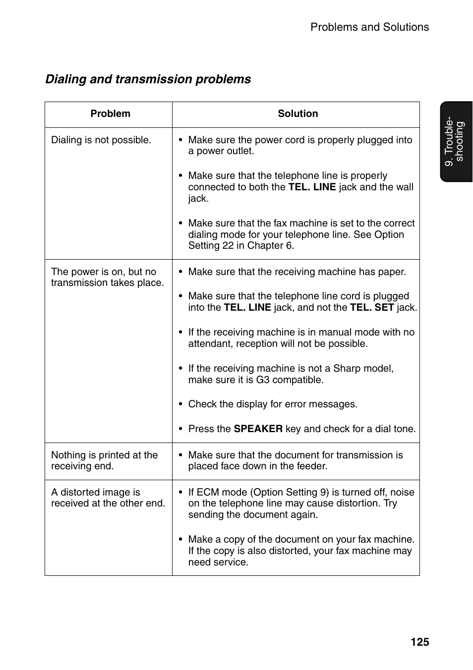 Dialing and transmission problems | Sharp FO-4470 User Manual | Page 127 / 148