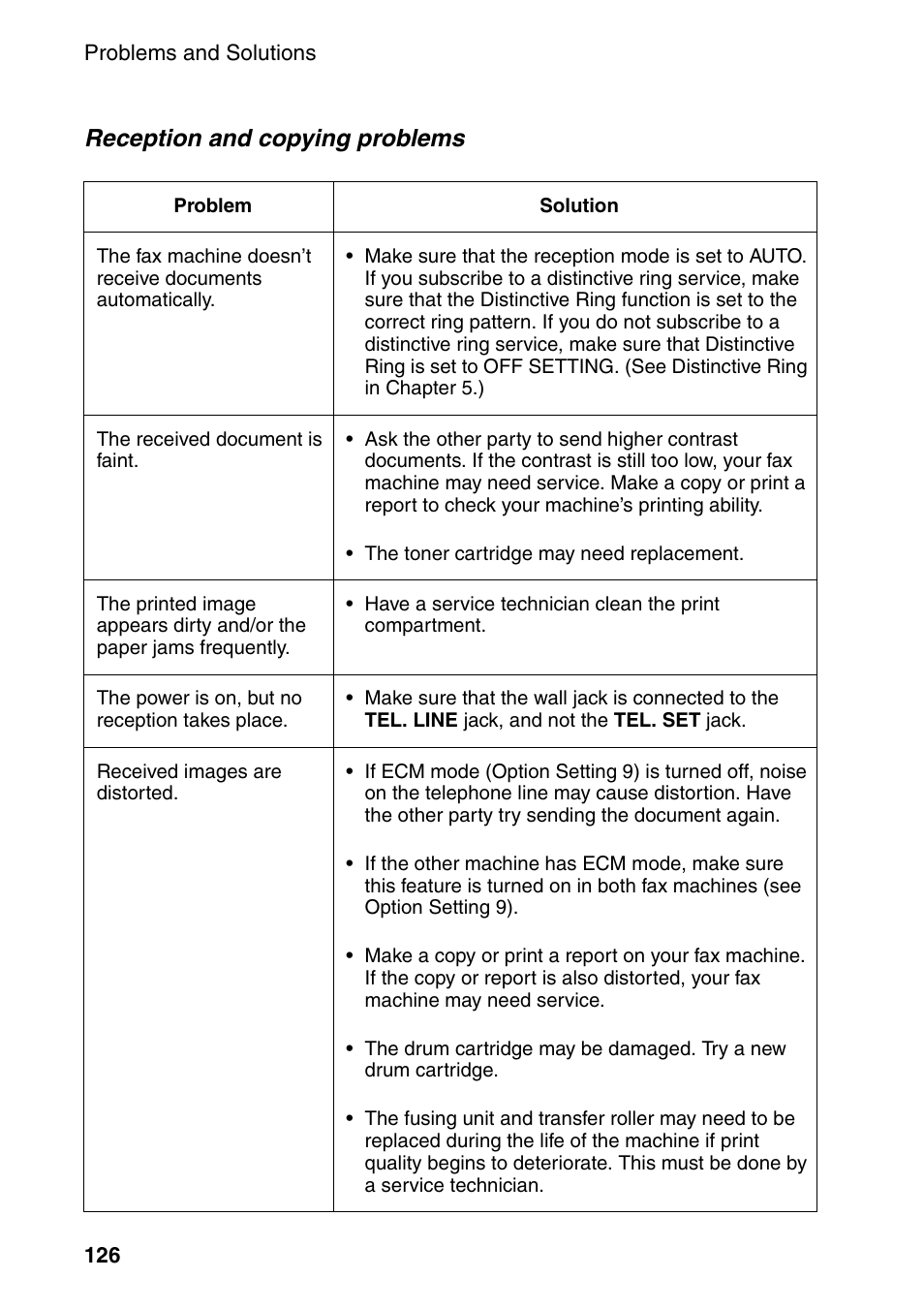 Reception and copying problems | Sharp FO-4470 User Manual | Page 128 / 148