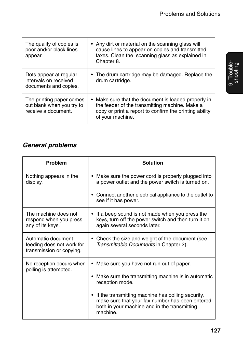 General problems | Sharp FO-4470 User Manual | Page 129 / 148