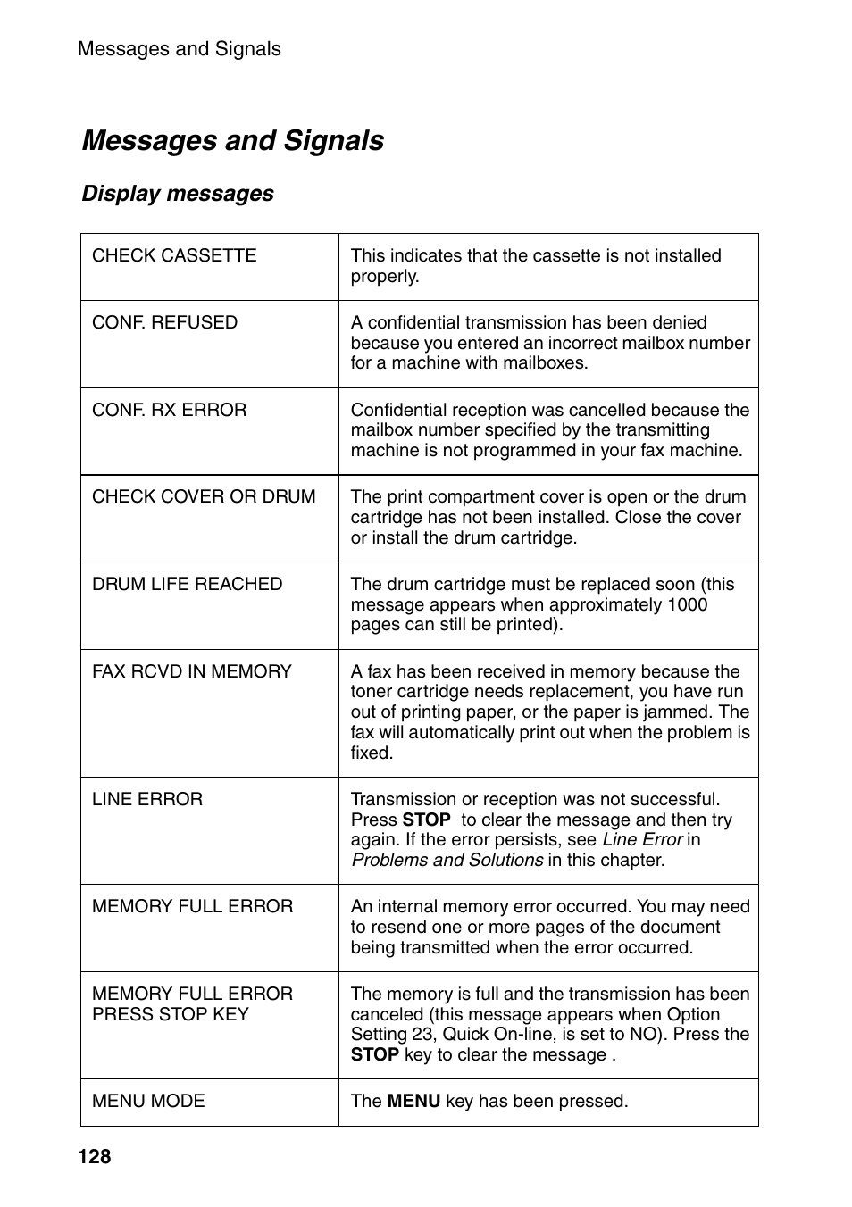 Messages and signals | Sharp FO-4470 User Manual | Page 130 / 148