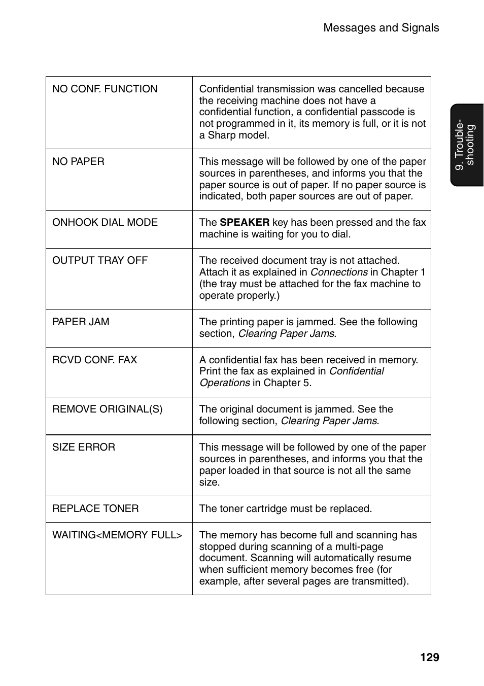 Sharp FO-4470 User Manual | Page 131 / 148