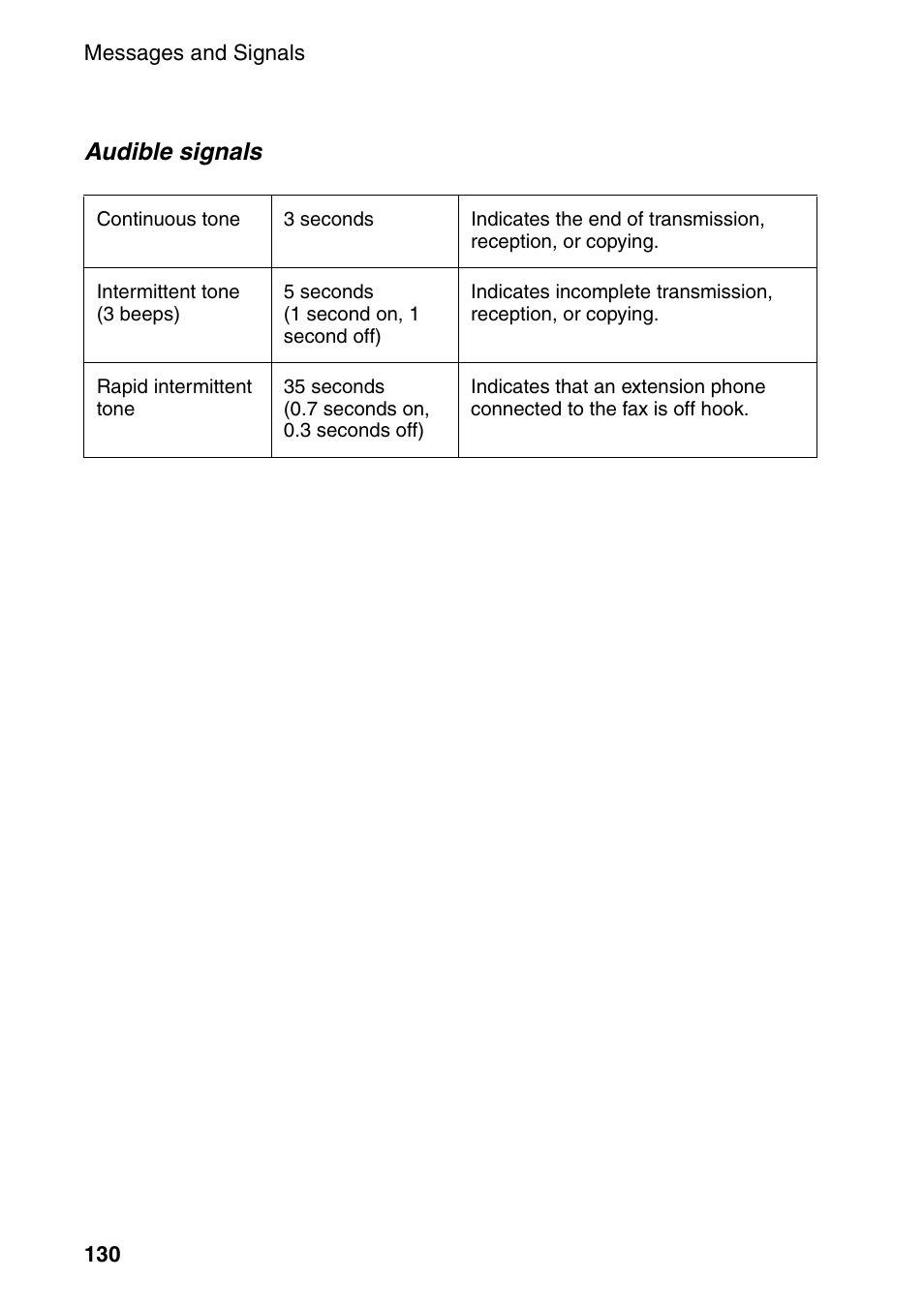 Sharp FO-4470 User Manual | Page 132 / 148