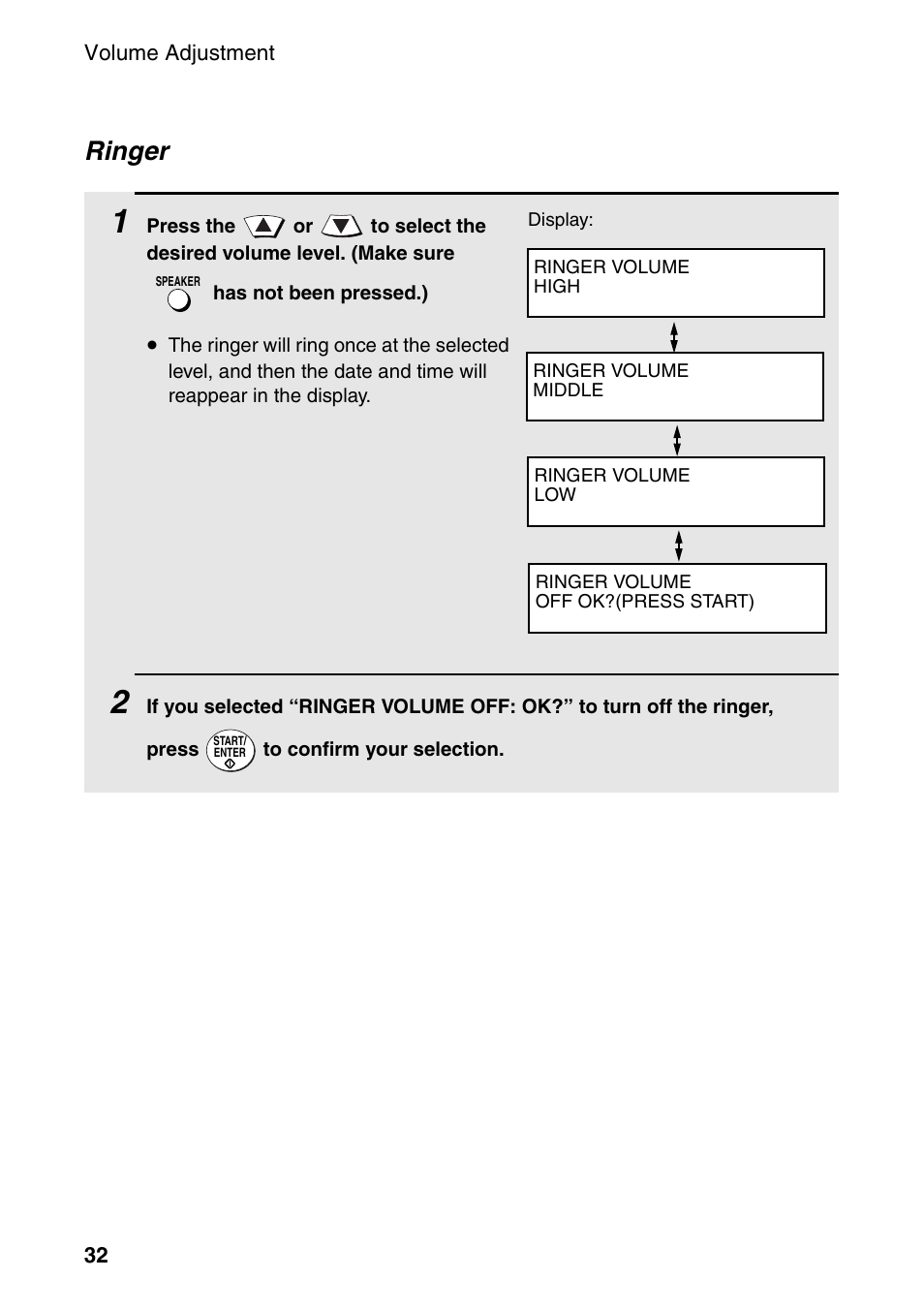 Ringer | Sharp FO-4470 User Manual | Page 34 / 148