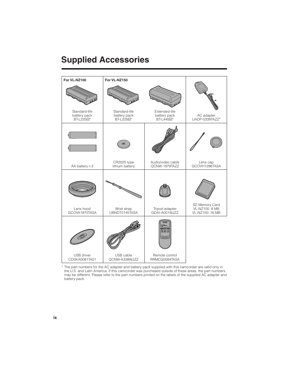 Supplied accessories | Sharp VL-NZ150U User Manual | Page 10 / 112