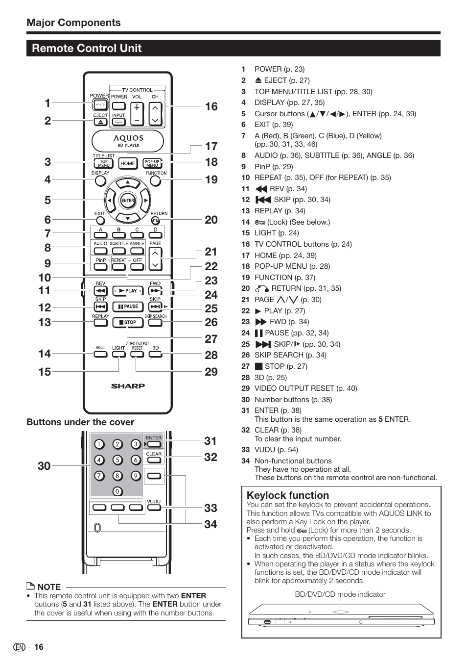 Remote control unit, Major components, Keylock function | Sharp AQUOS BD-HP80U User Manual | Page 18 / 71