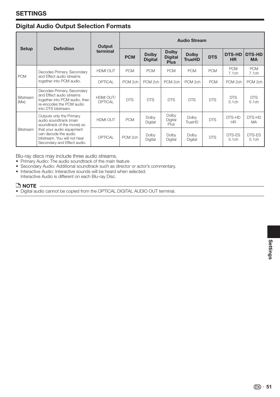 Settings digital audio output selection formats | Sharp AQUOS BD-HP80U User Manual | Page 53 / 71