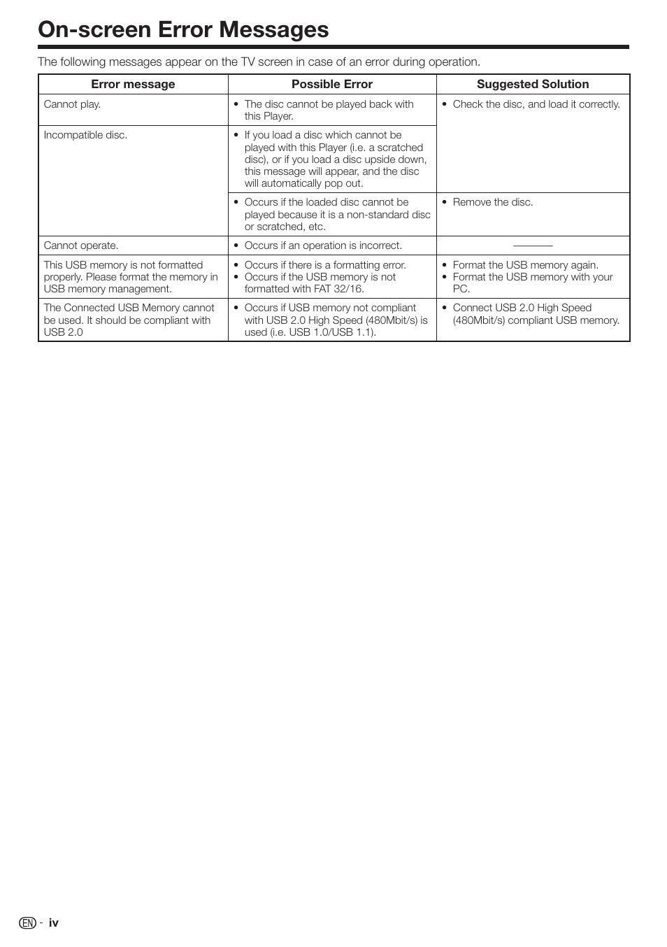 On-screen error messages | Sharp AQUOS BD-HP80U User Manual | Page 62 / 71