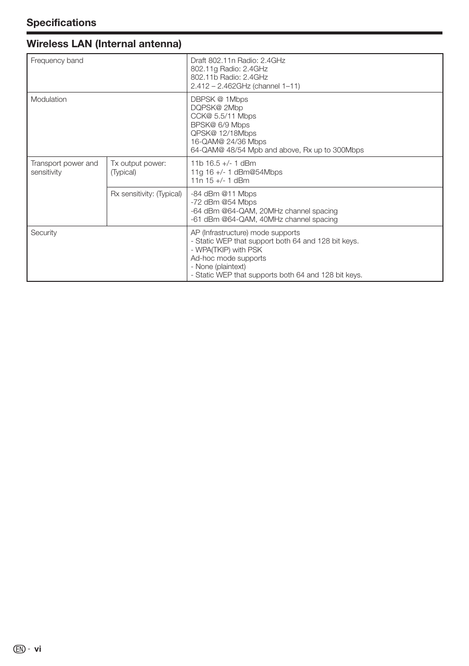 Specifications wireless lan (internal antenna) | Sharp AQUOS BD-HP80U User Manual | Page 64 / 71