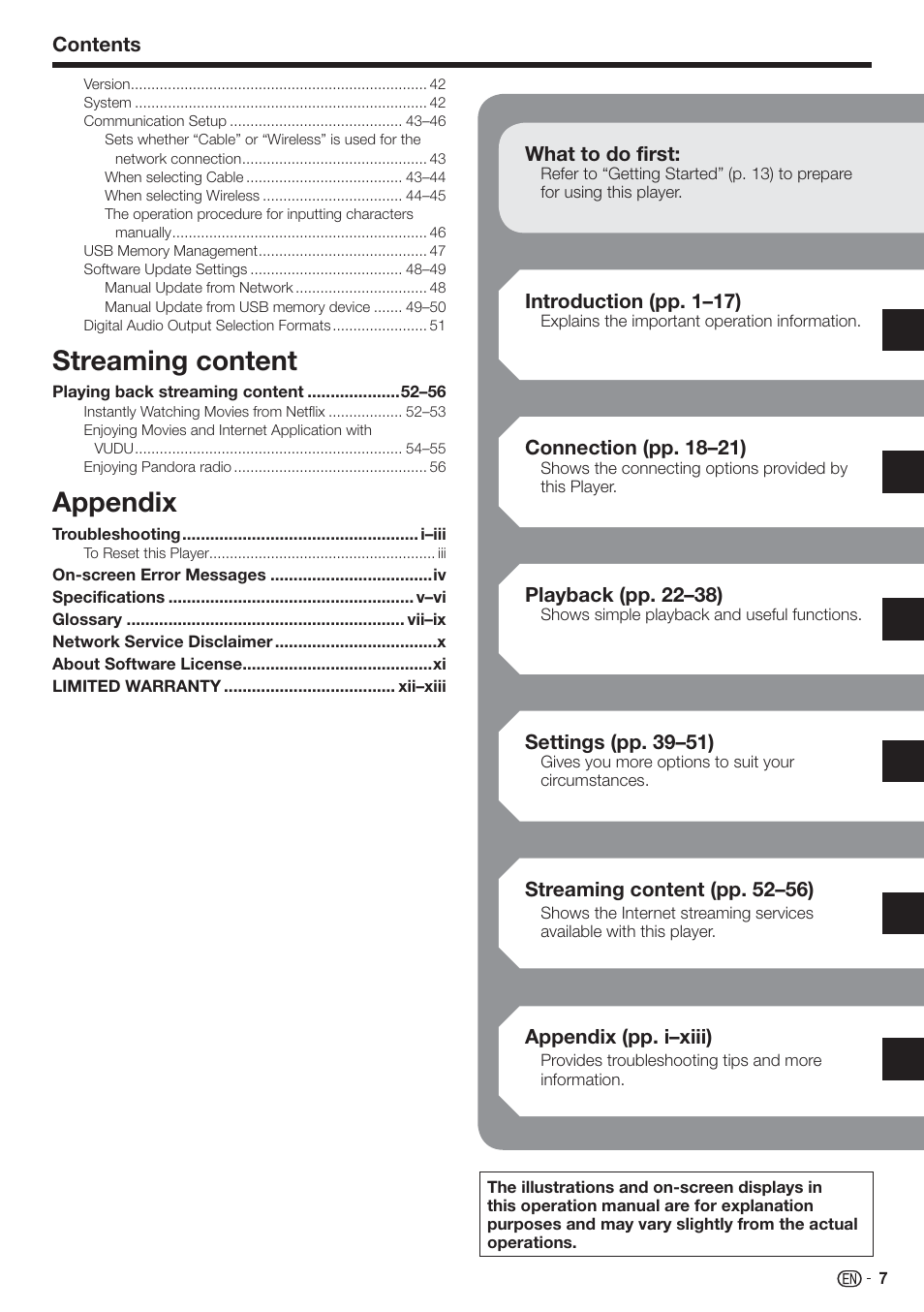 Streaming content, Appendix | Sharp AQUOS BD-HP80U User Manual | Page 9 / 71