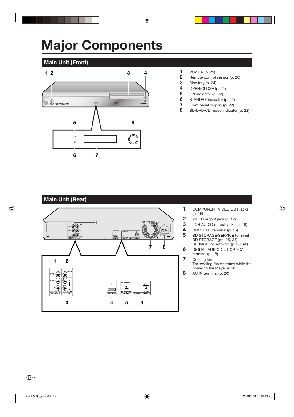 Major components | Sharp BD-HP21U User Manual | Page 14 / 51