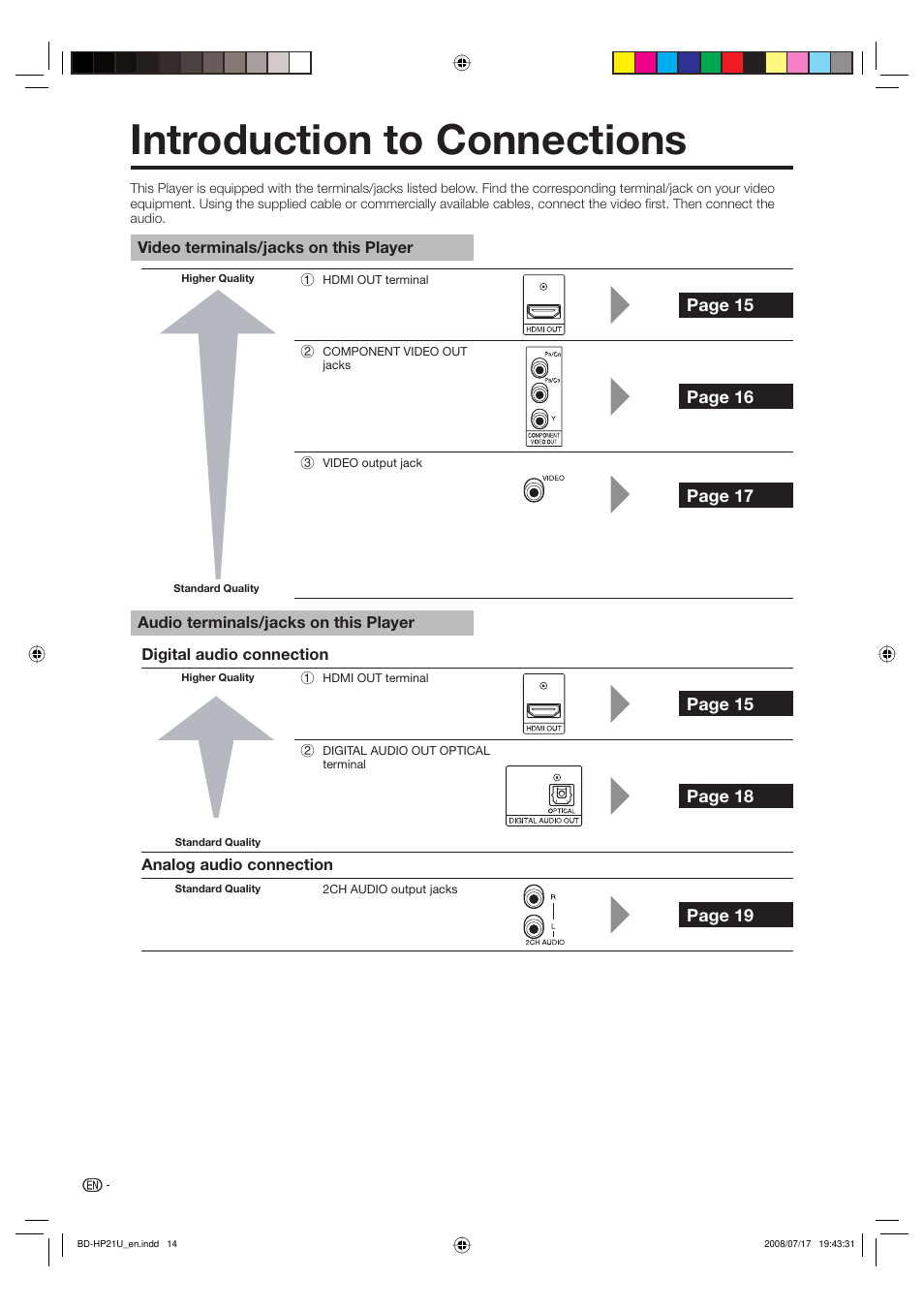 Introduction to connections, Page 15, Page 16 | Page 17, Page 18, Page 19 | Sharp BD-HP21U User Manual | Page 16 / 51