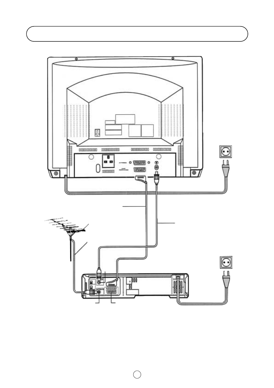 Antenna connections - vcr and tv, Back of vcr back of tv | Sharp 54GS-61S User Manual | Page 4 / 32
