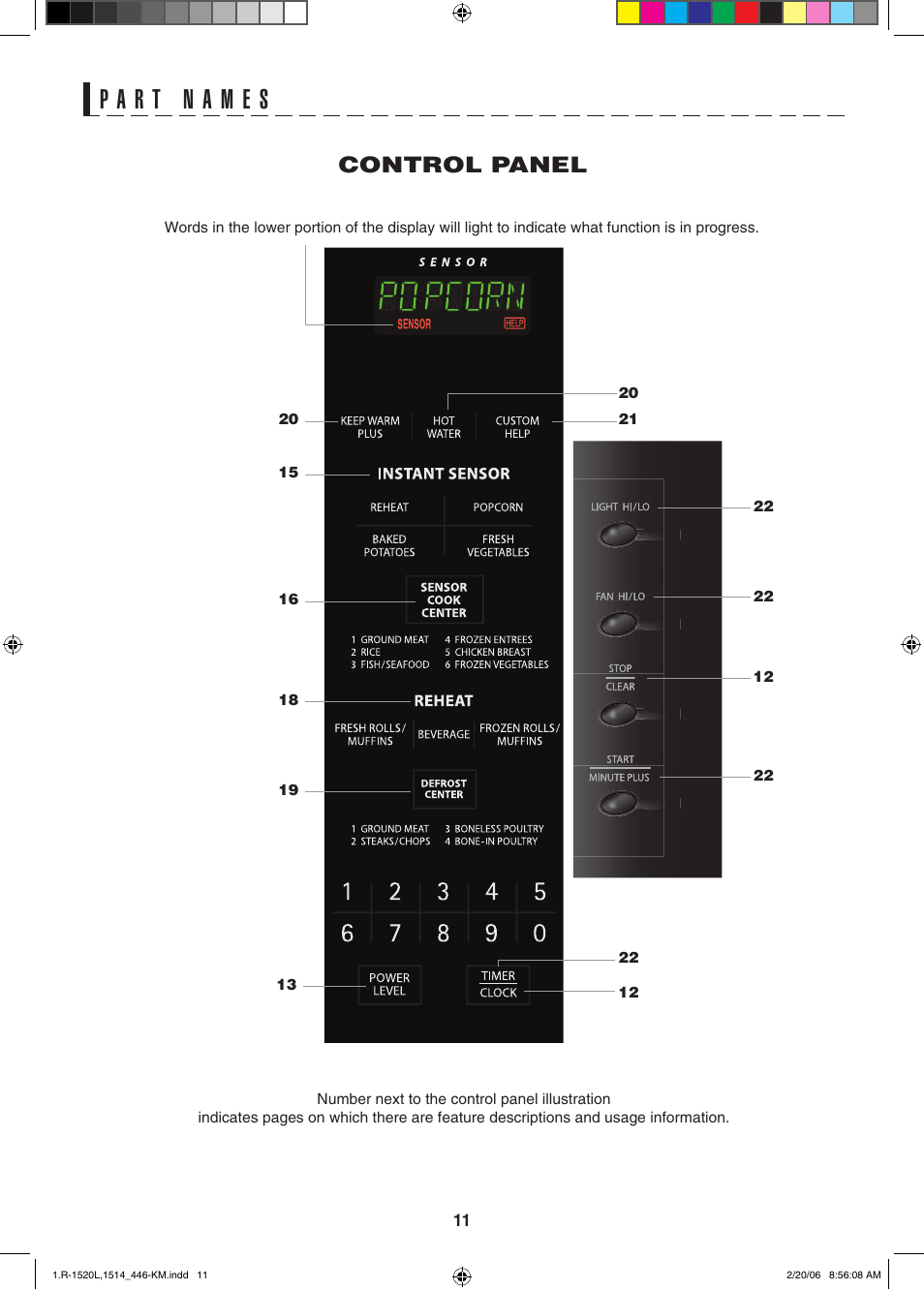 Control panel | Sharp R-1520L User Manual | Page 11 / 32