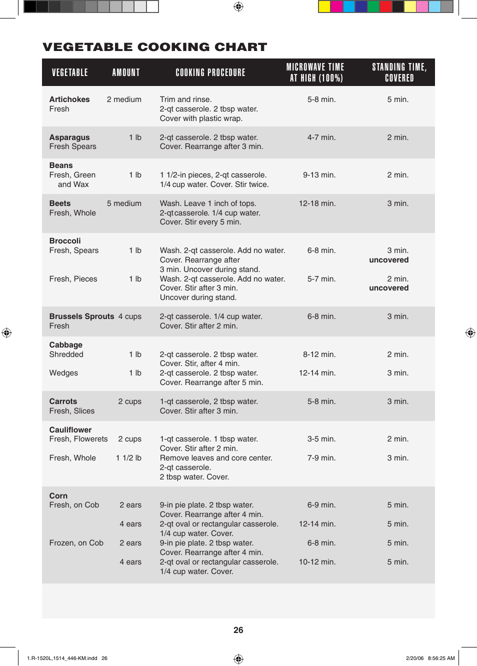 Vegetable cooking chart | Sharp R-1520L User Manual | Page 26 / 32