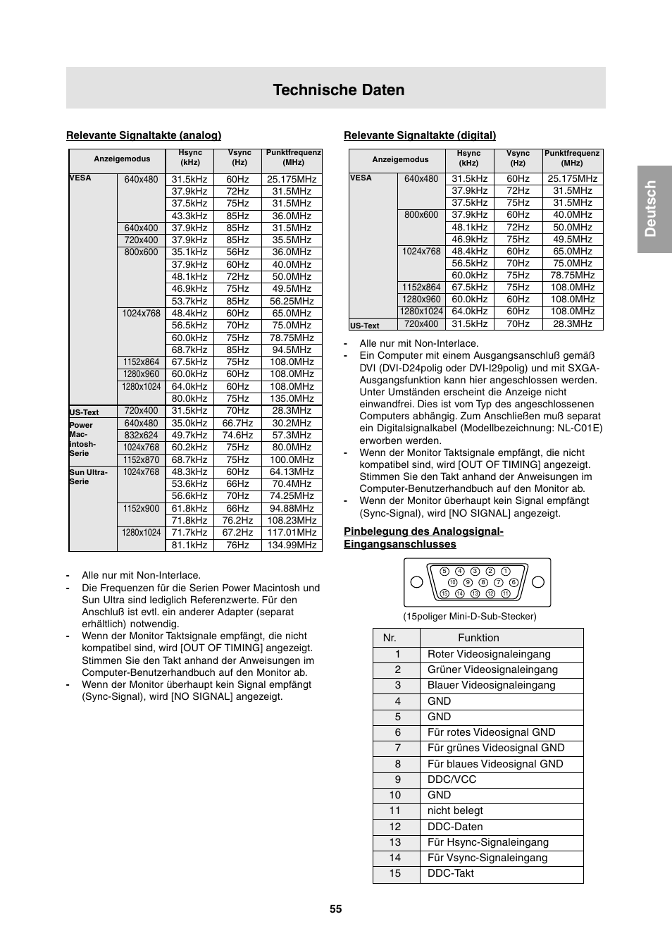 Technische daten | Sharp LL-T1811W User Manual | Page 55 / 144