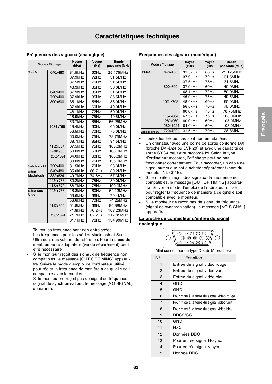 Caractéristiques techniques | Sharp LL-T1811W User Manual | Page 83 / 144